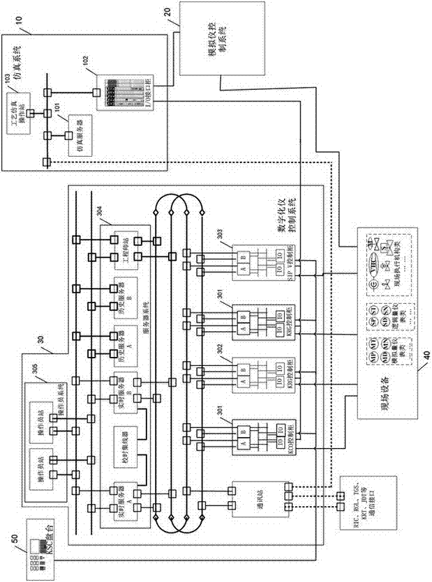 Digital improved verification system for analog control system of nuclear power plant