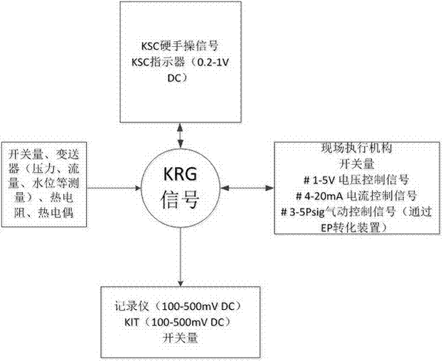 Digital improved verification system for analog control system of nuclear power plant