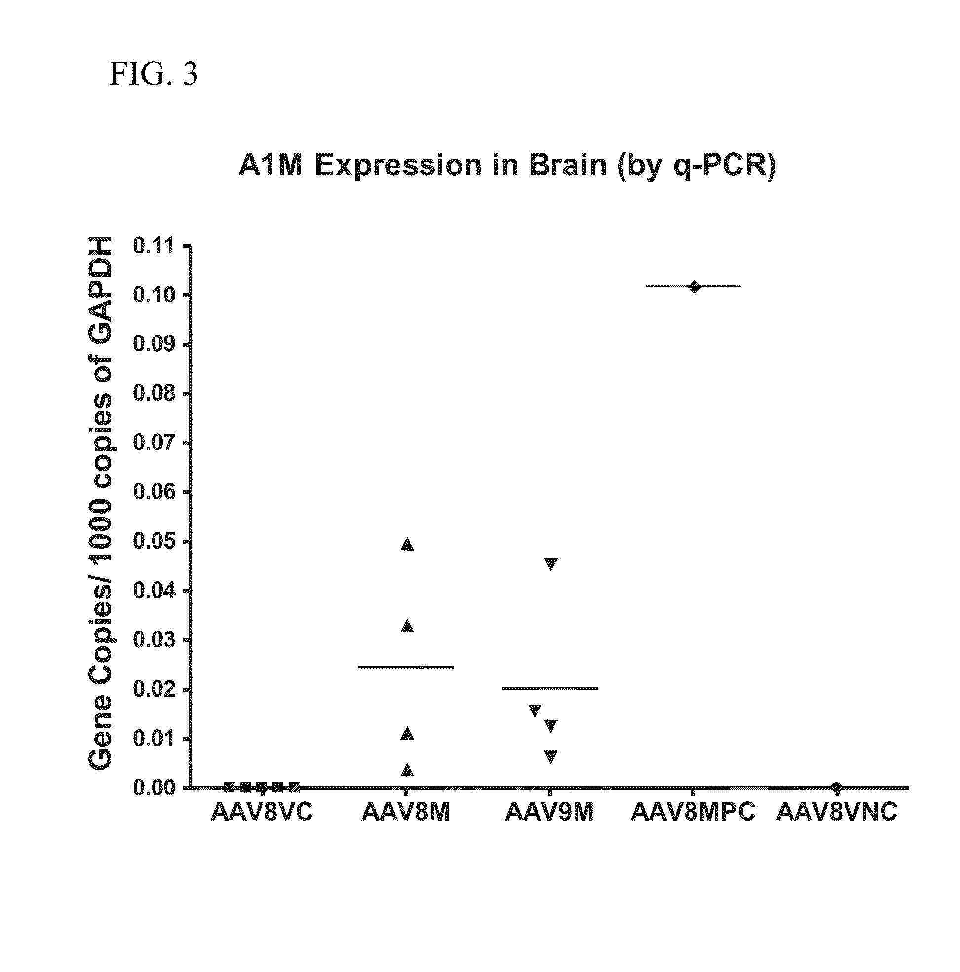 Methods of treating alzheimer's disease with apo a-1 milano