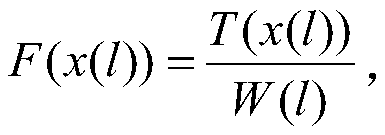 Train bogie fault identification method based on biological information characteristics