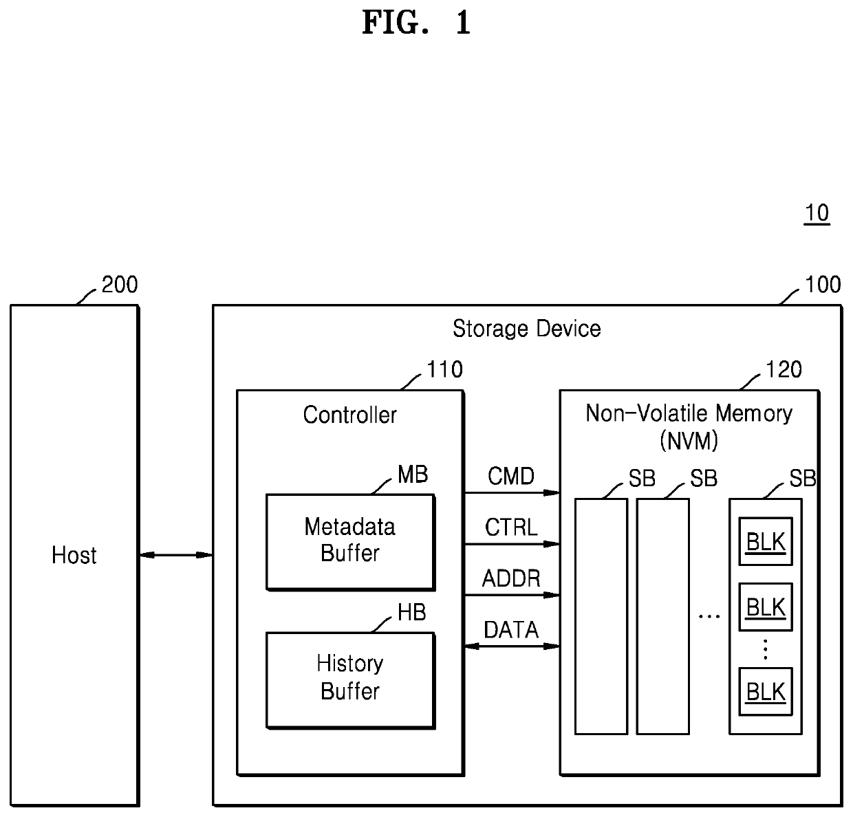 Storage device and method of operating the same