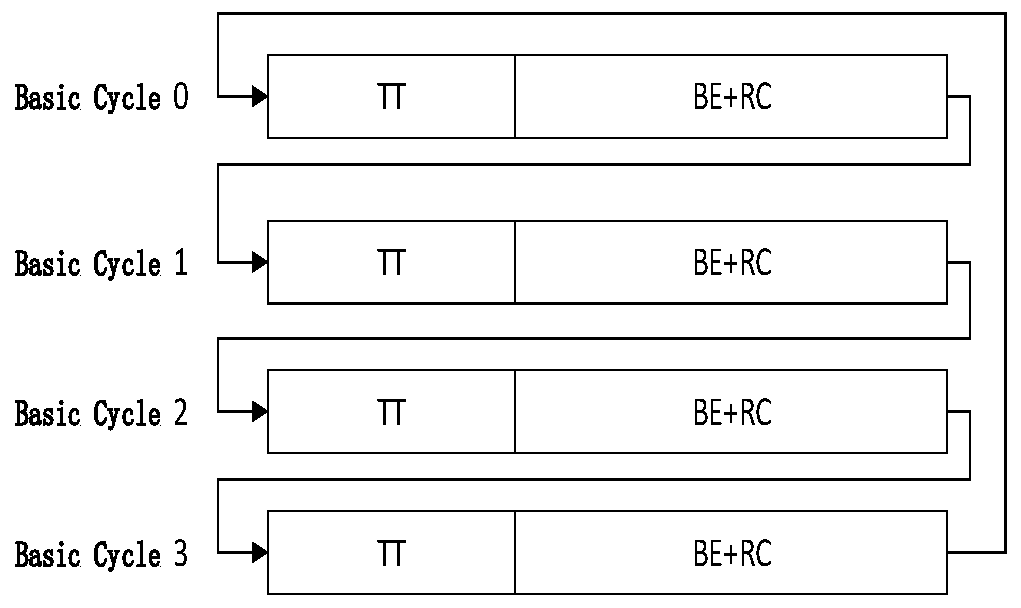 TTE network offline scheduling method based on response constraints