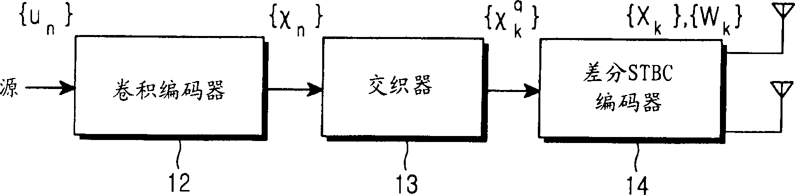 Apparatus and method for receiving differential space-time block code