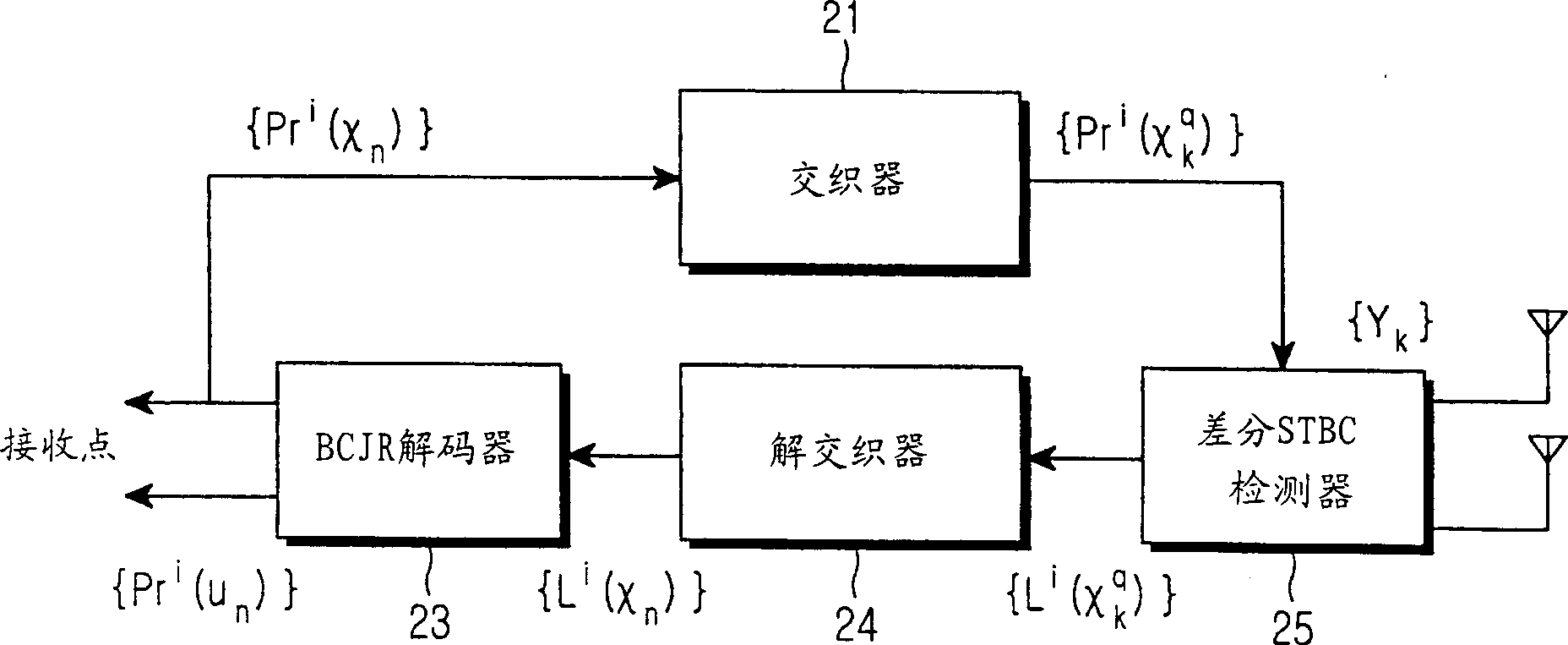 Apparatus and method for receiving differential space-time block code