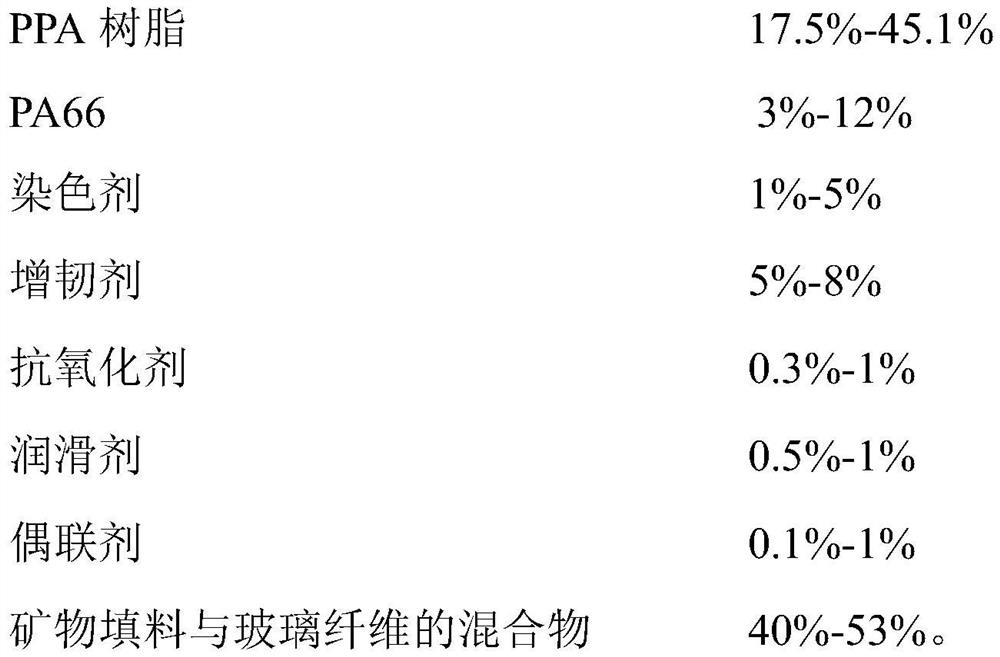 High-stability, high-shading and high-adhesion environment-friendly PPA and preparation method thereof