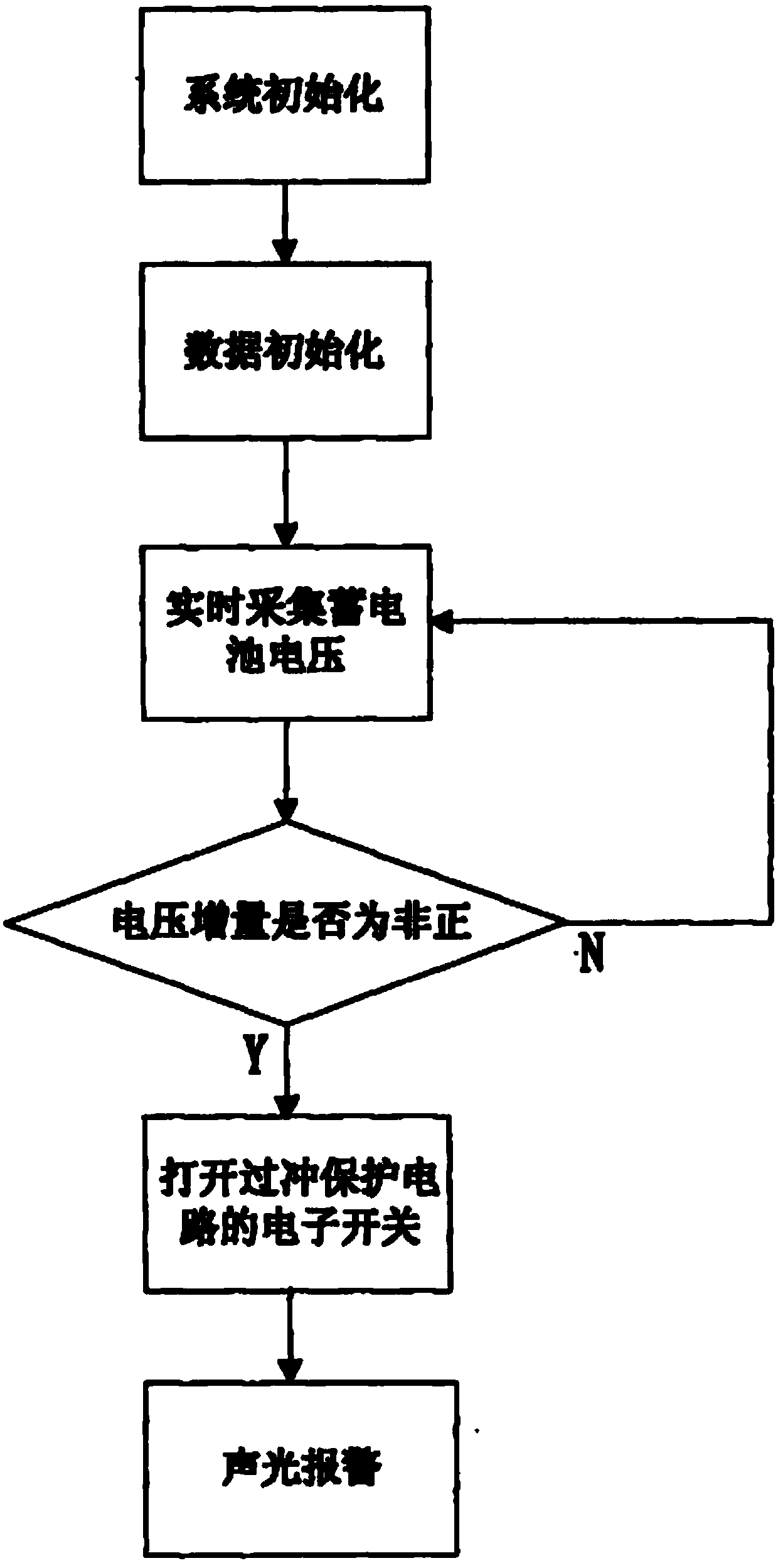 Novel solar power supply intelligent management analysis system