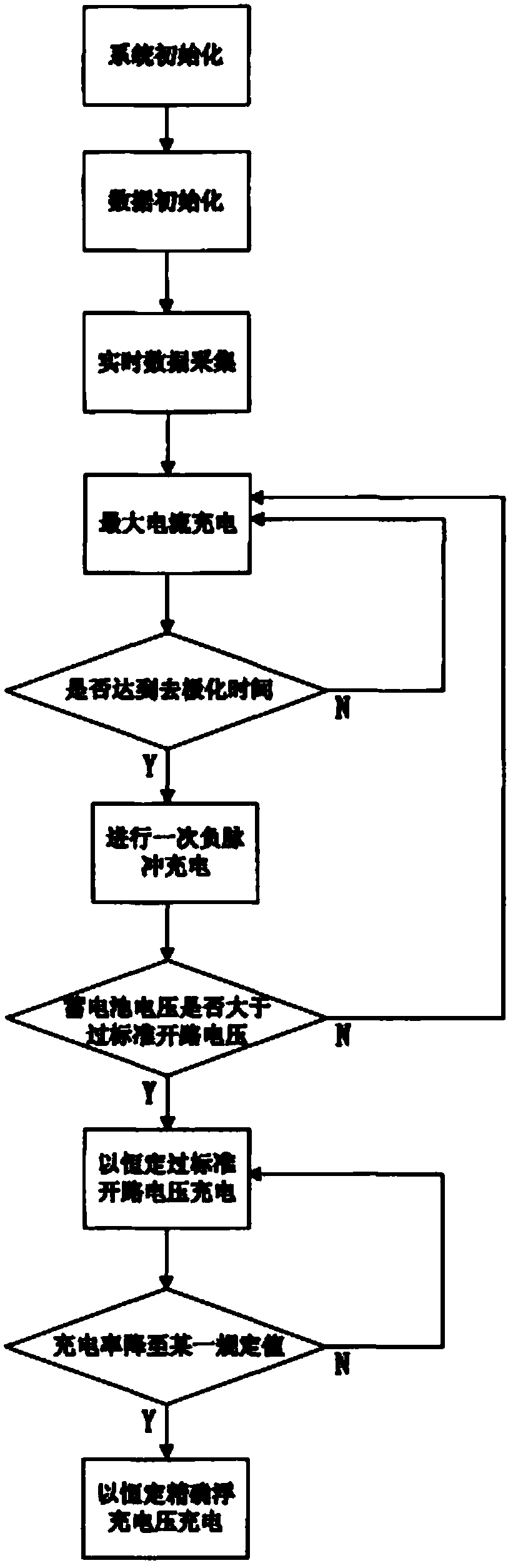 Novel solar power supply intelligent management analysis system