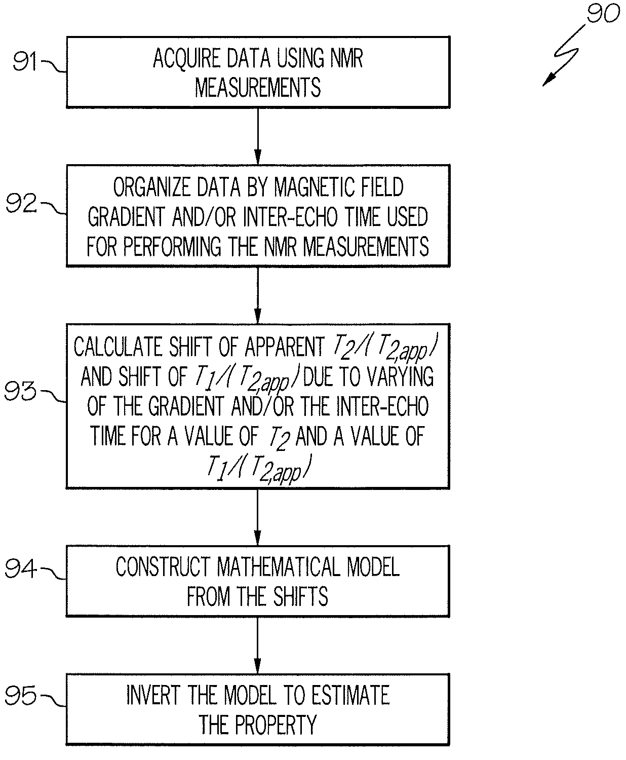 Two dimensional T1/T2APP-T2APP processing of multi-gradient NMR data