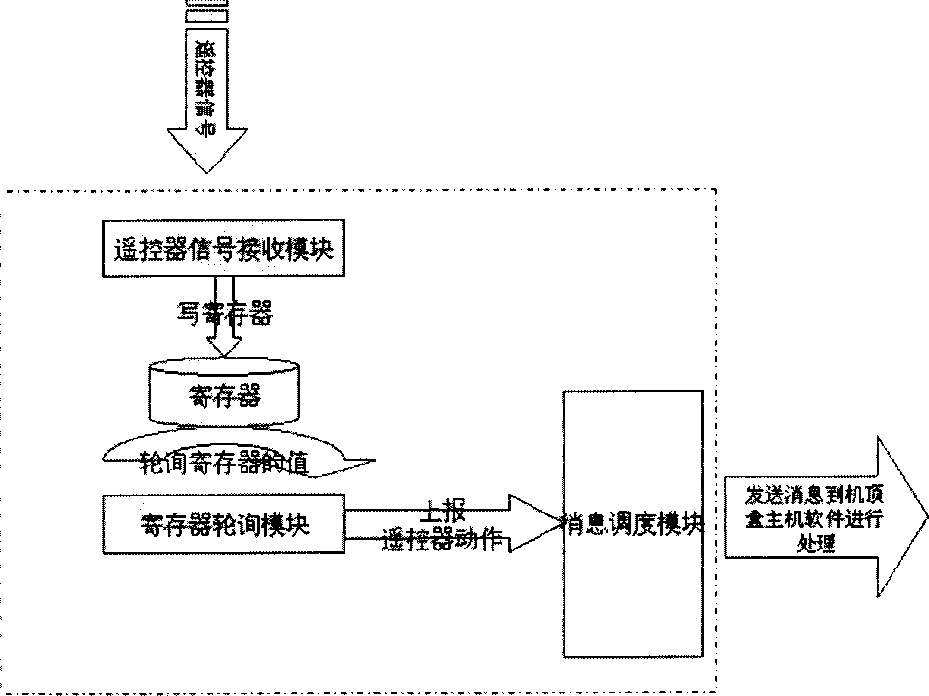 Detecting system for IP set-top tox and realizing method