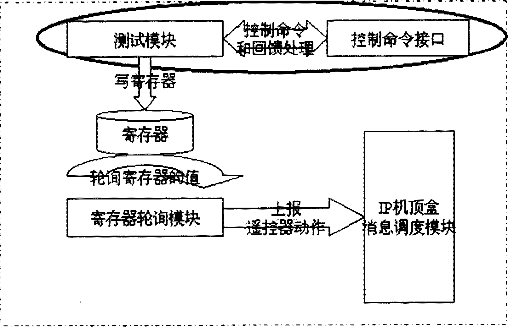 Detecting system for IP set-top tox and realizing method