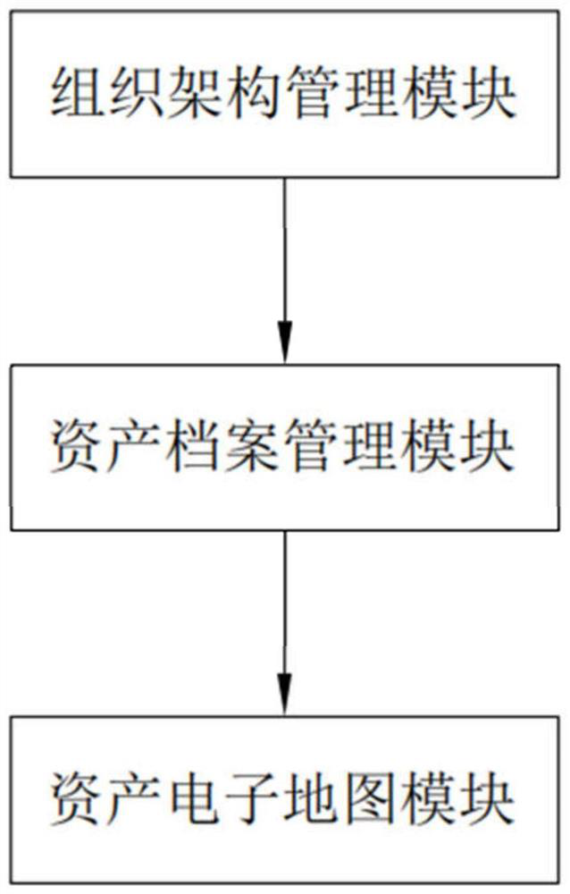 Real estate checking system and method