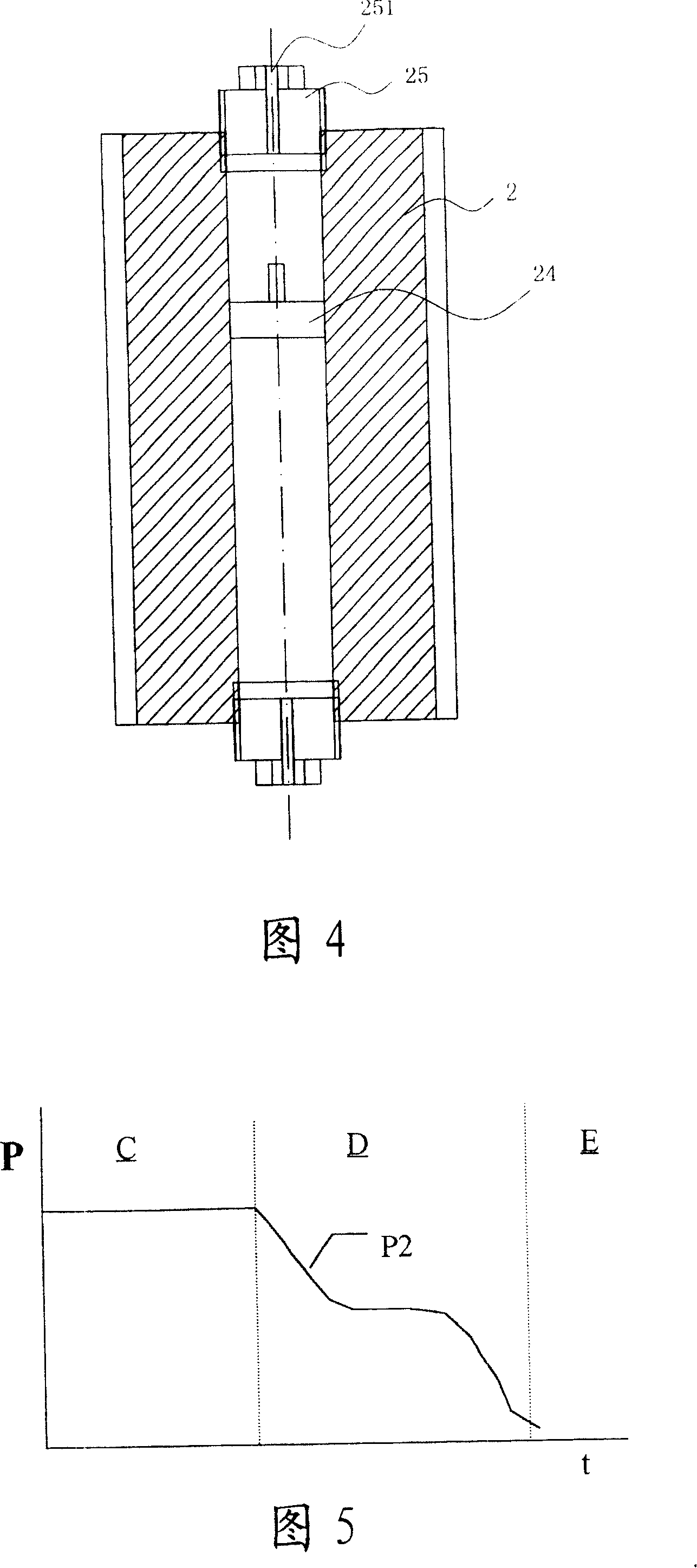 Channeling measuring method