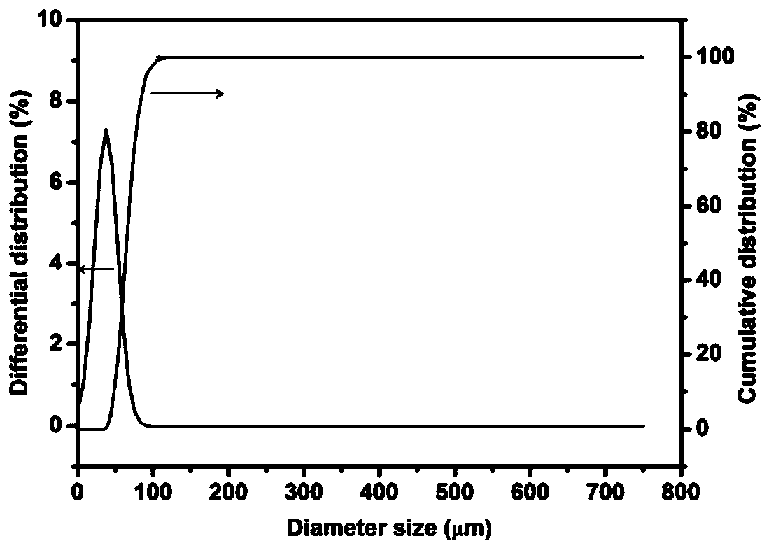 Laser cladding method for nickel base alloy laser cladding powder