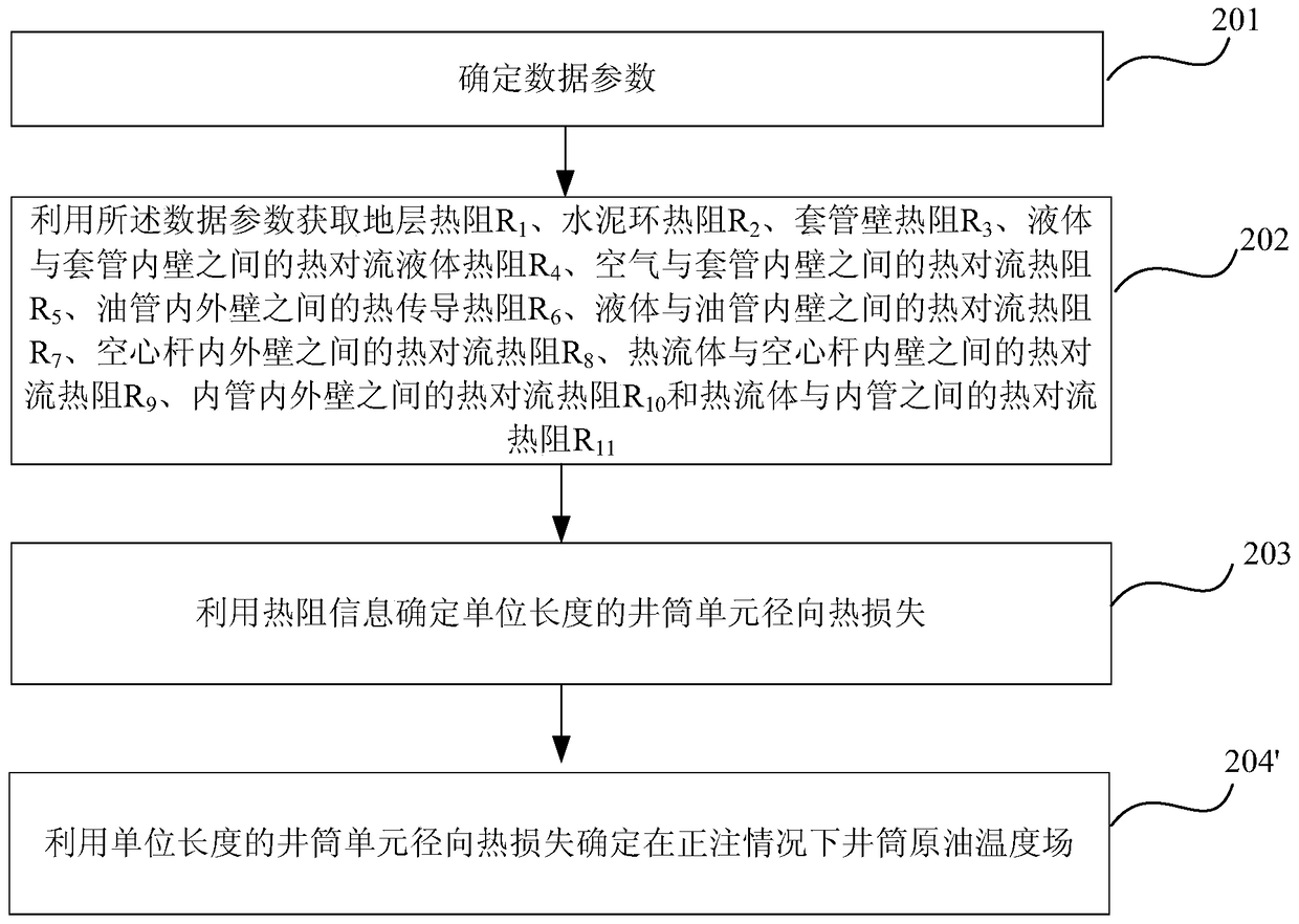 Method and device for obtaining wellbore temperature field in hot water circulation heating viscosity reduction process