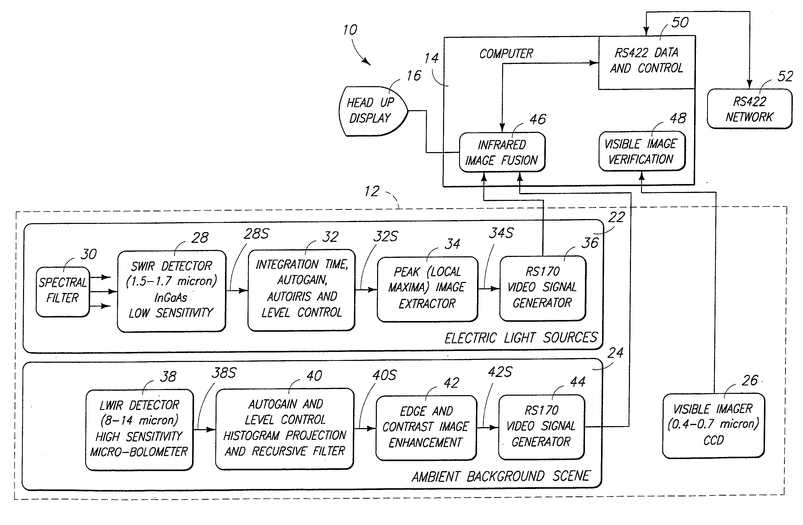 Enhanced vision system sensitive to infrared radiation