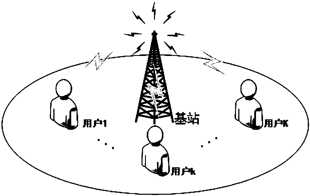 Large-scale dipolar antenna based NOMA downlink non-interfering transmission method