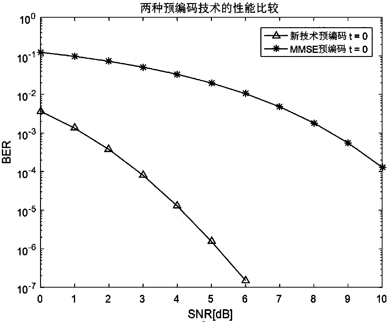 Large-scale dipolar antenna based NOMA downlink non-interfering transmission method