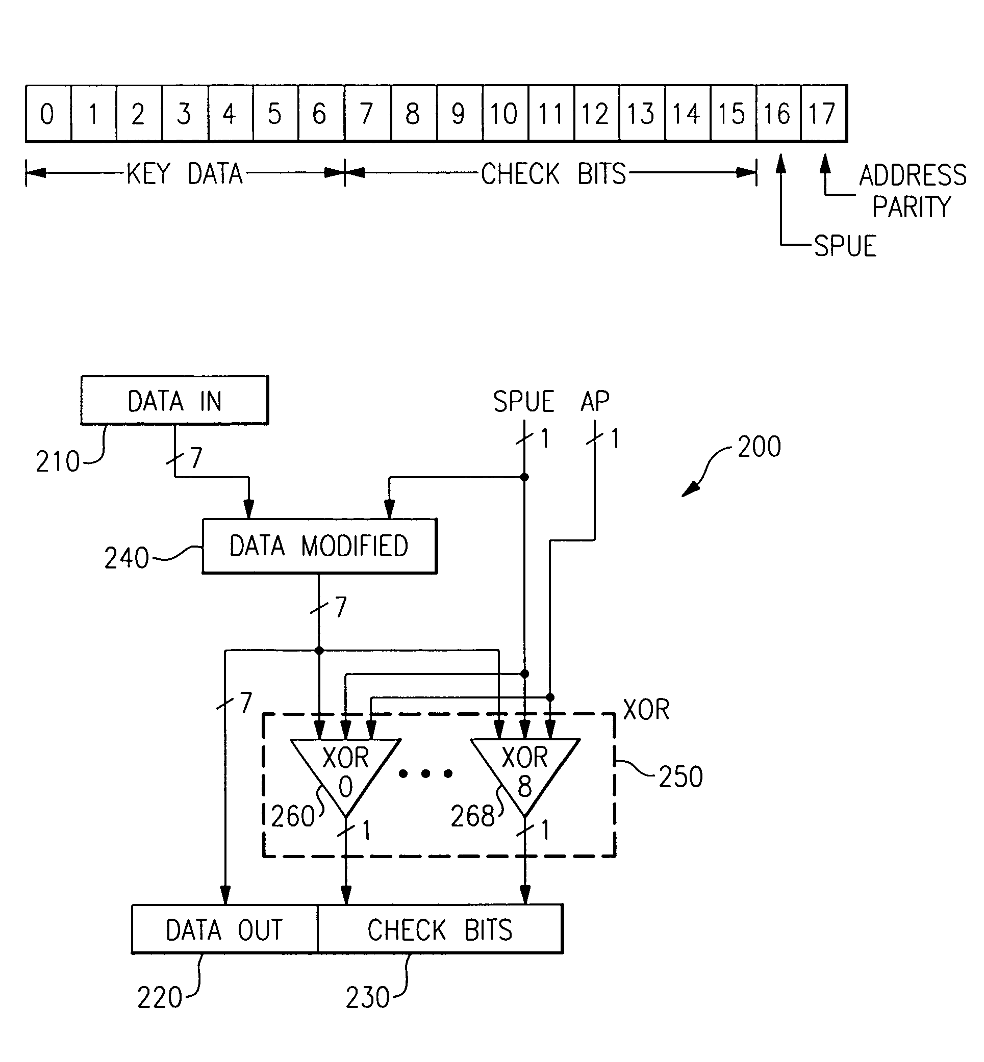 (18, 9) Error correction code for double error correction and triple error detection