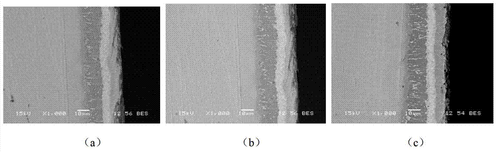 Process method for embedding cementation of Al-Si-Y on TiAl on alloy surface