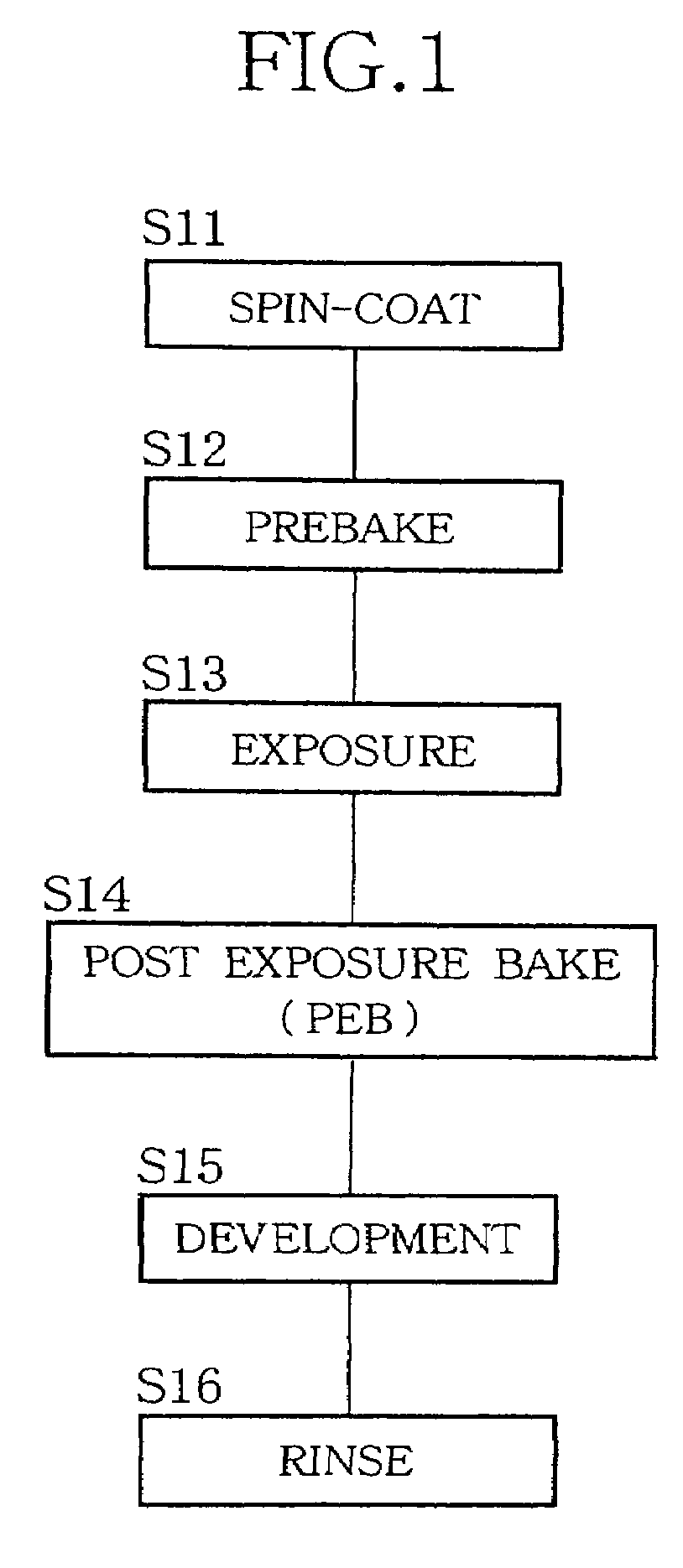 Radiation sensitive material and method for forming pattern