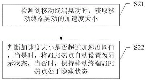 Method and system for quickly setting WiFi hotspot visibility at mobile terminal