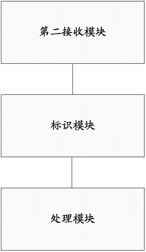 USSD (Unstructured Supplementary Service Data) server, HLR (Home Location Register) server, and call forwarding method based on USSD