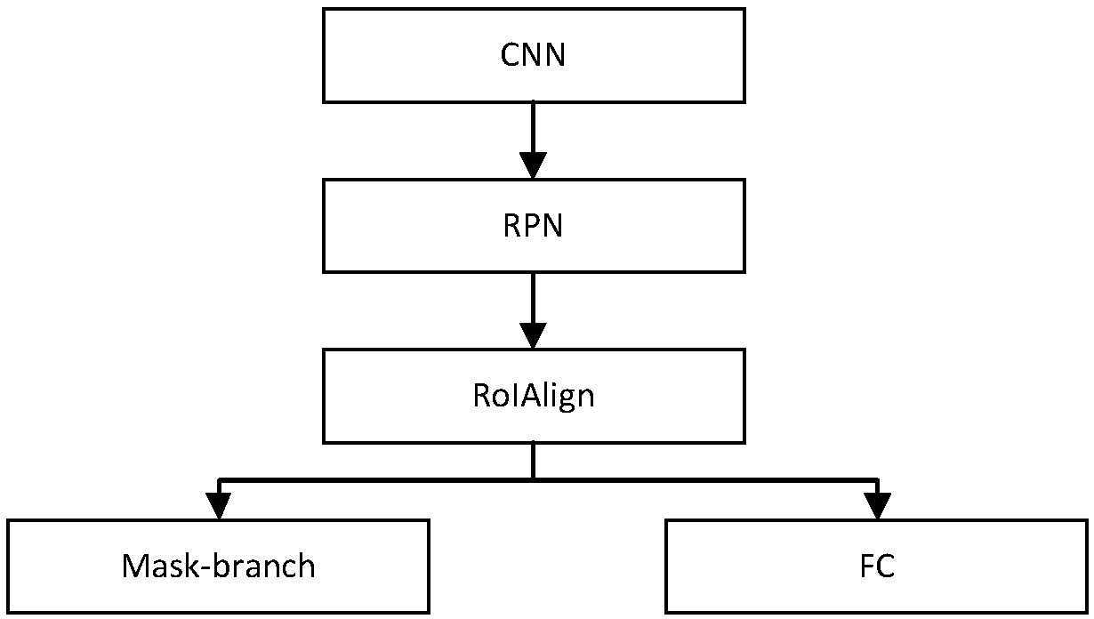 A millimeter wave imaging dangerous goods detection method based on FPGA and depth learning