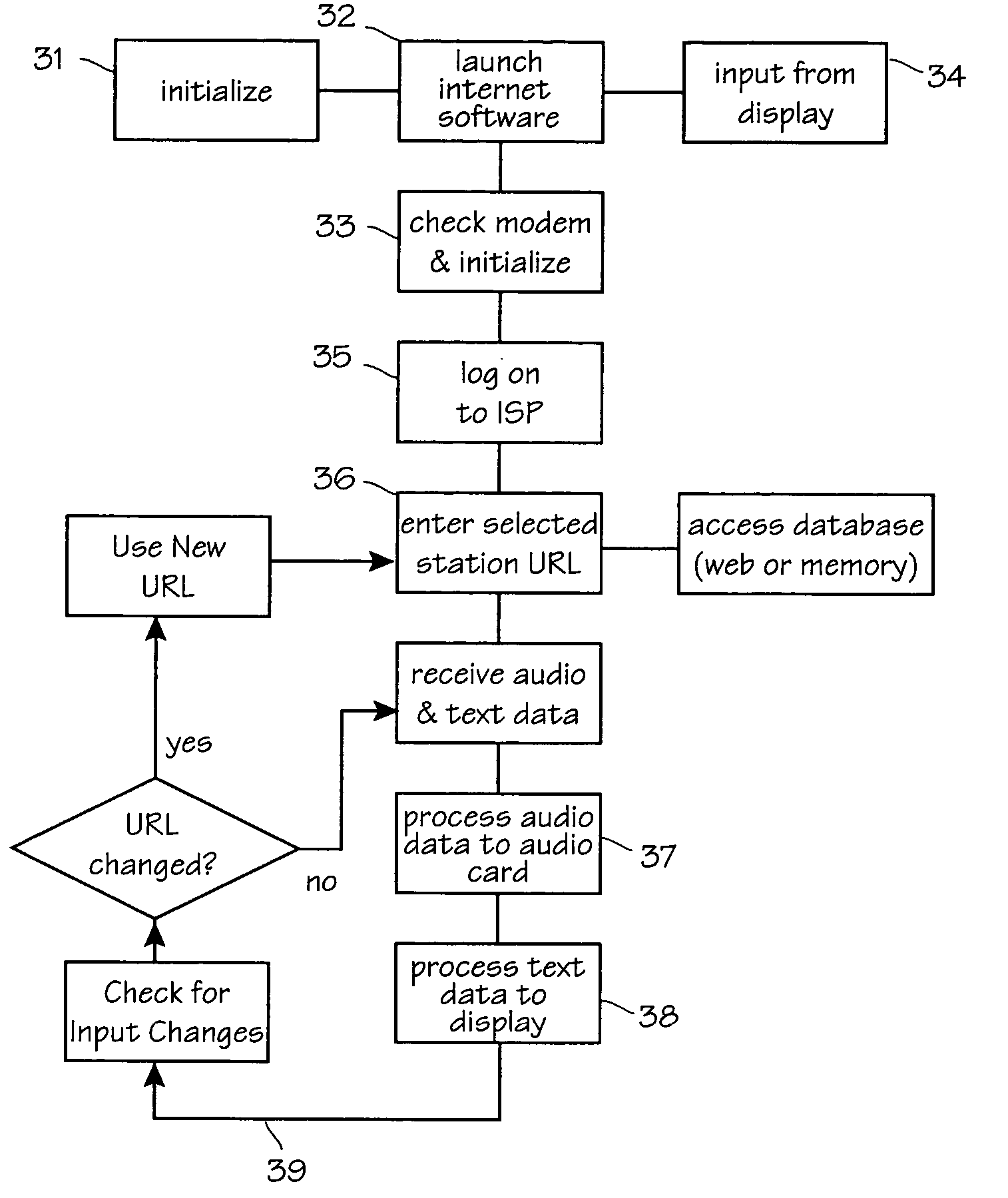 Internet radio receiver with linear tuning interface