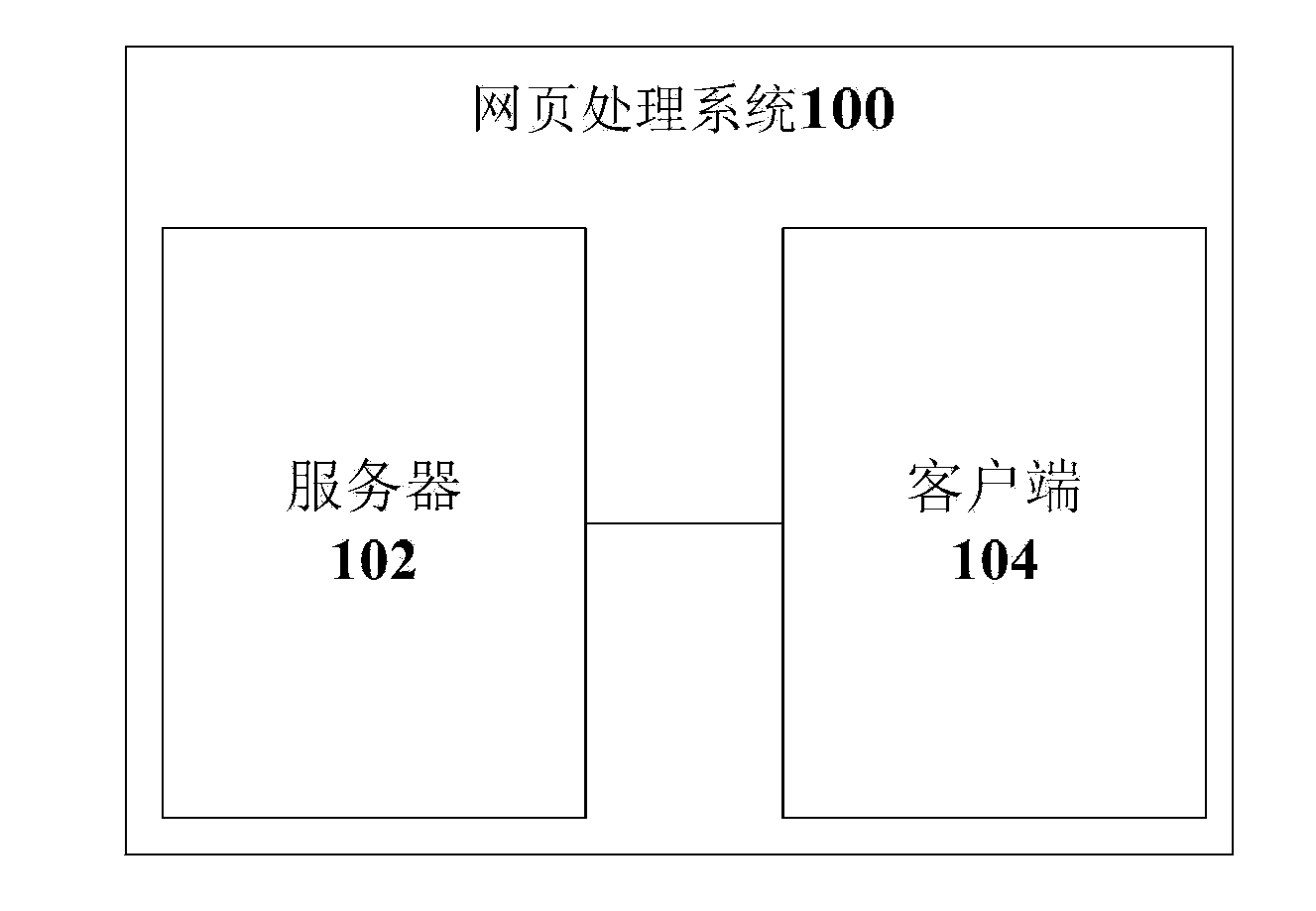 Webpage processing method and device