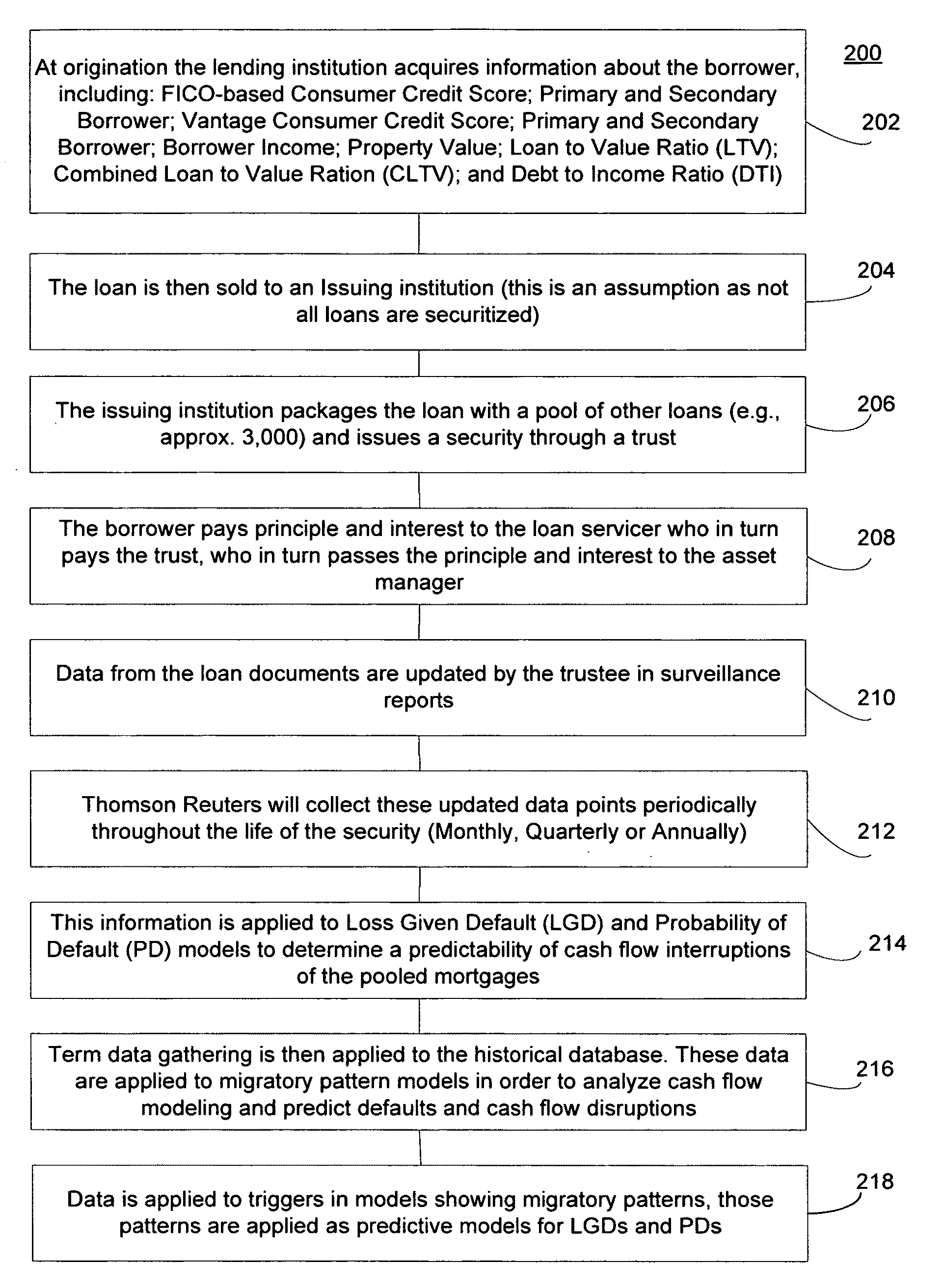 System and method for improved rating and modeling of asset backed securities