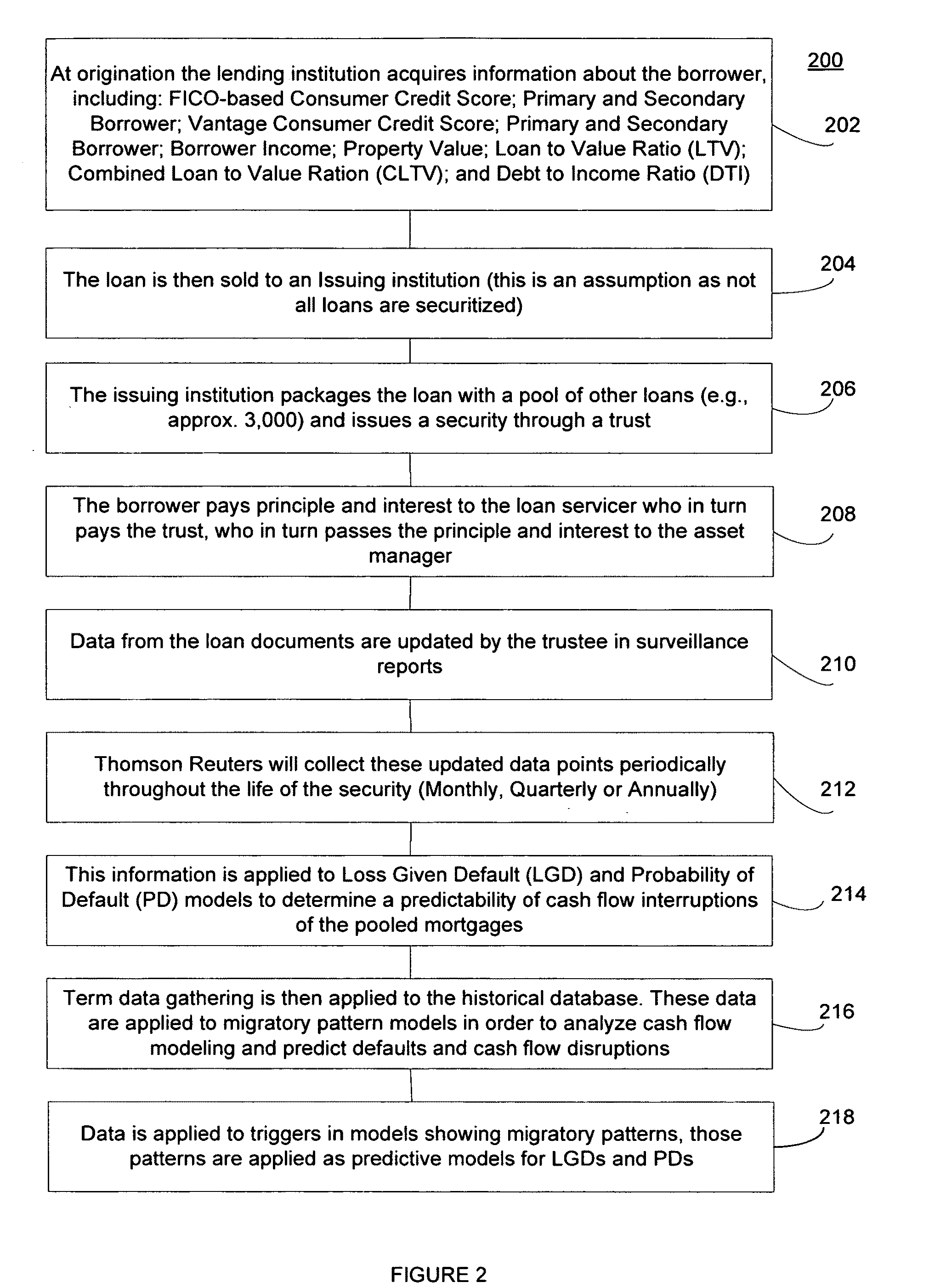 System and method for improved rating and modeling of asset backed securities