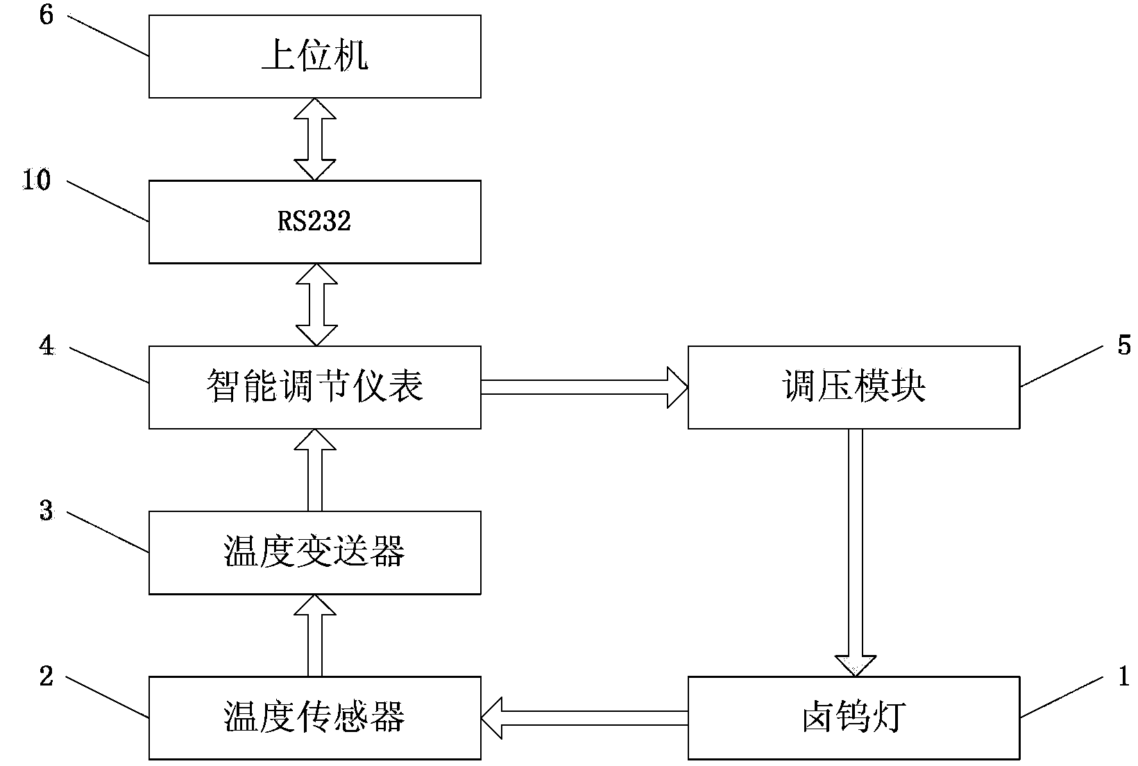 Single-circuit fast temperature-control experiment teaching device