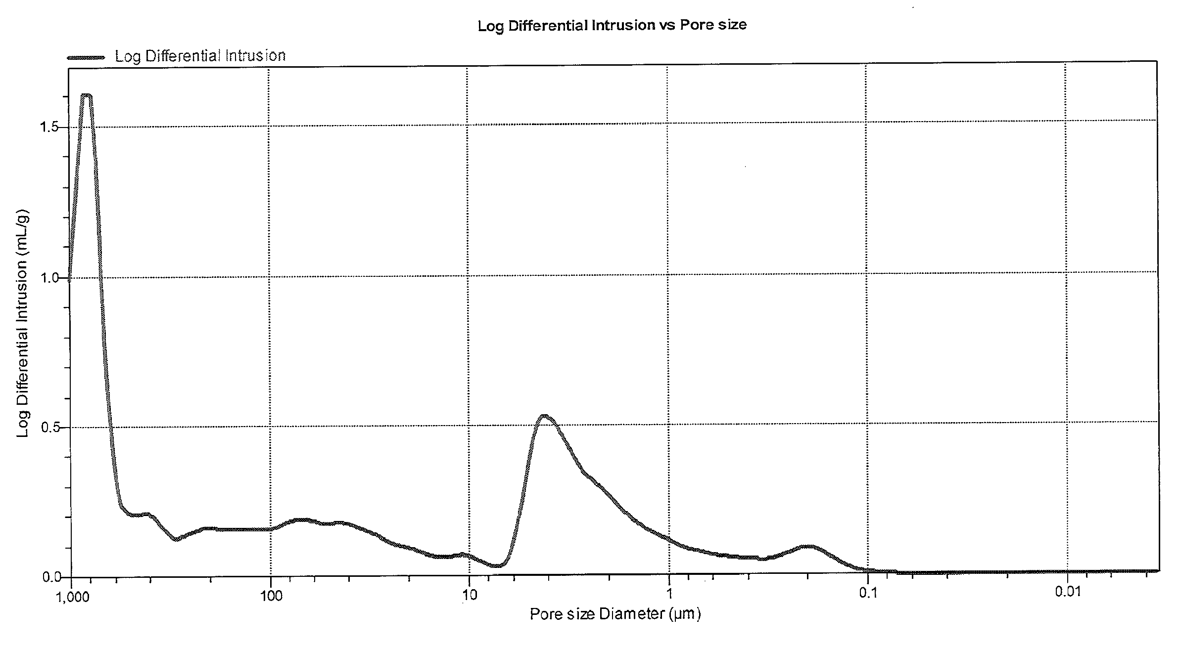 Porous inorganic body