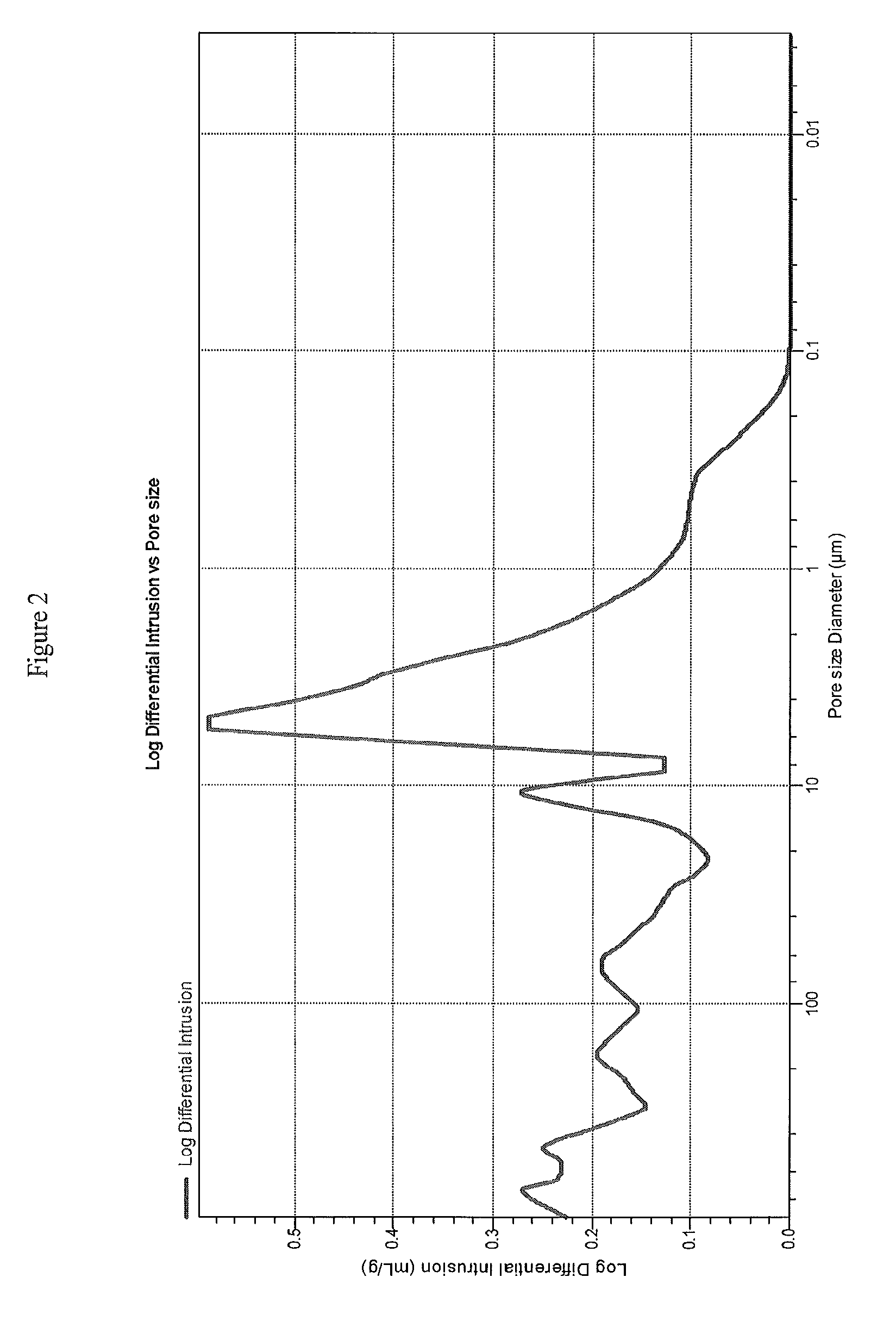 Porous inorganic body