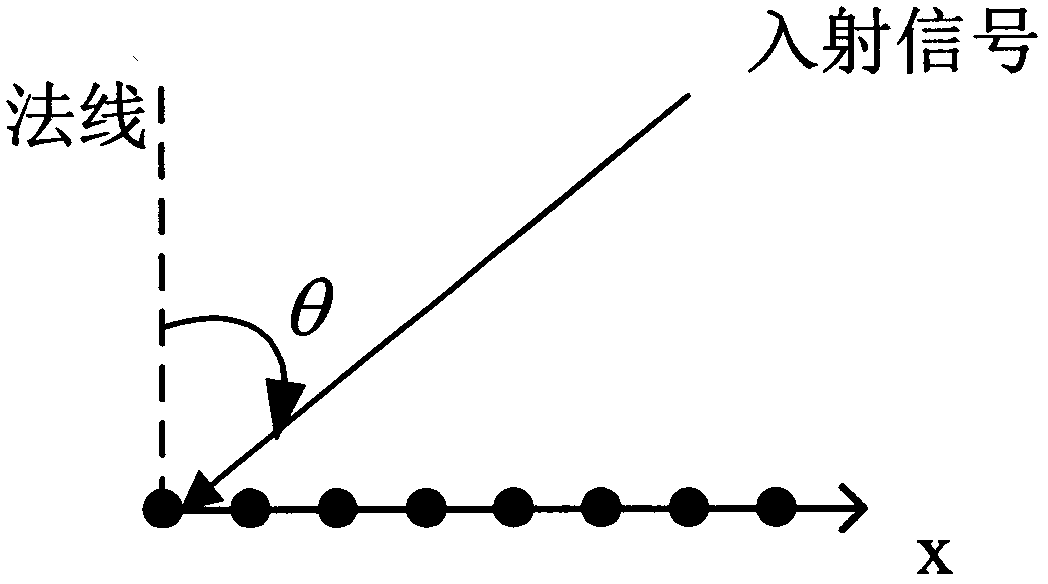 Broadband coherent source positioning method for electromagnetic vector sensor array