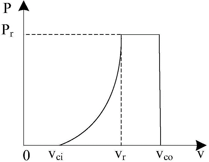 Method for acquiring available power transmission capability of power system with wind power plant