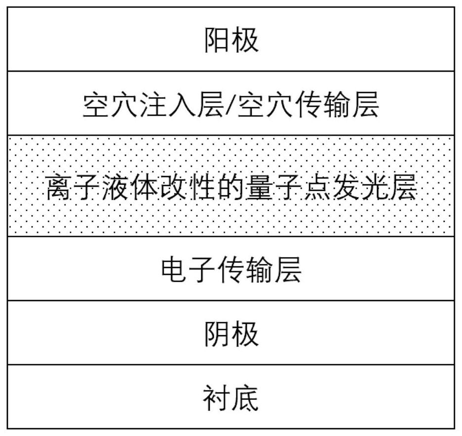 Quantum dot light-emitting layer and quantum dot light-emitting diode