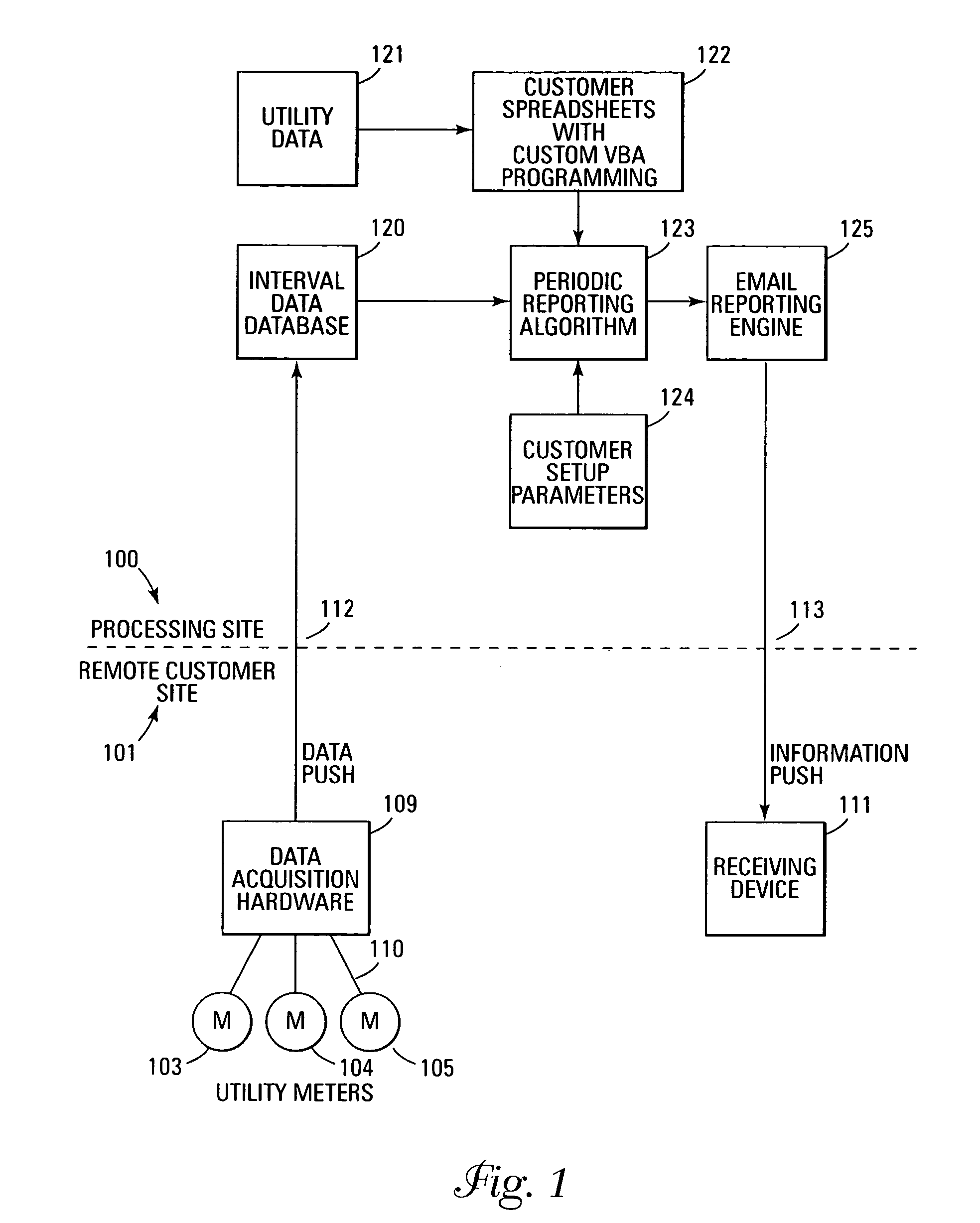 Utility management system