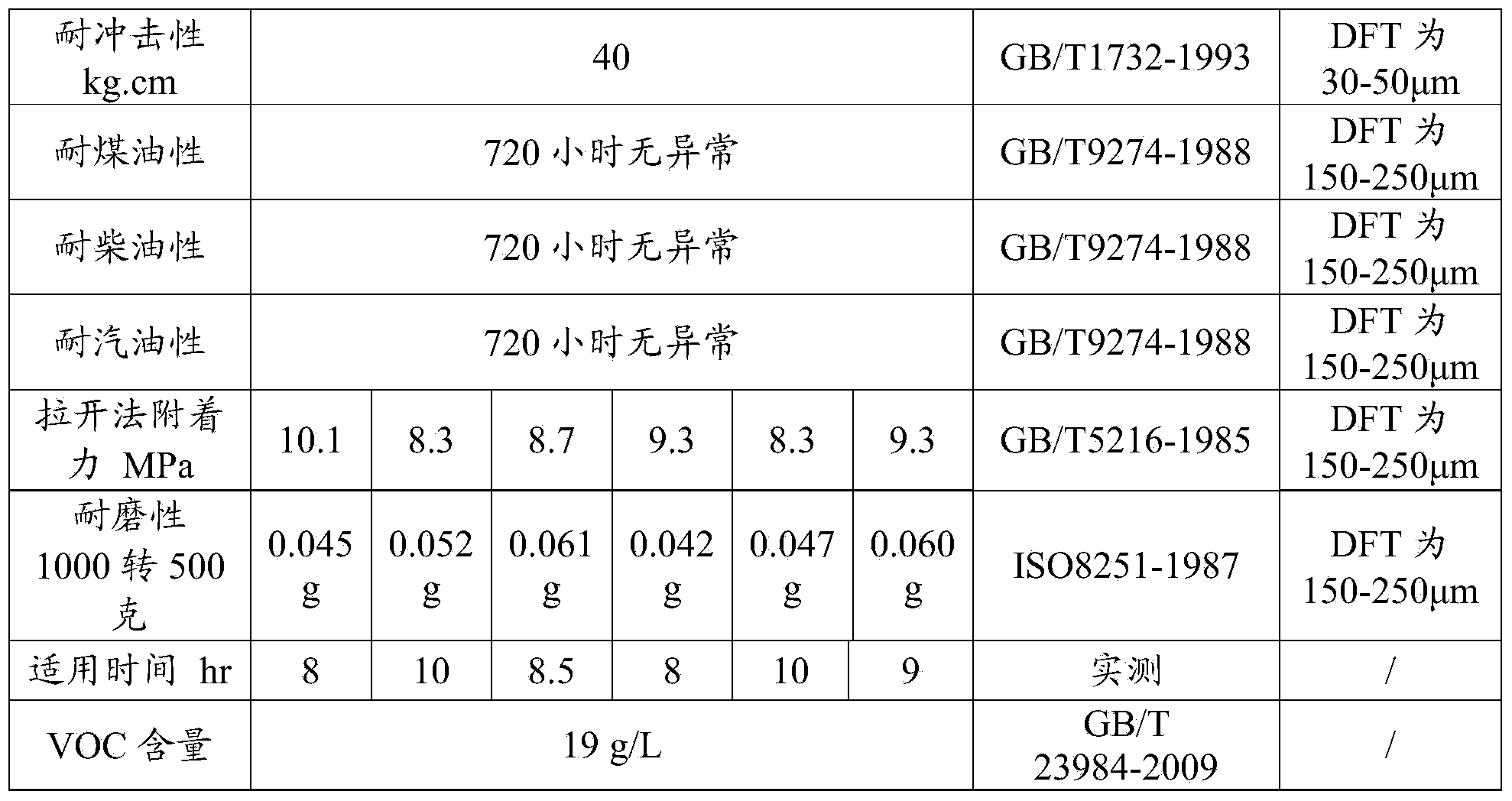 Room-temperature self-curing inorganic phosphate anti-corrosion paint as well as preparing method and use method of paint