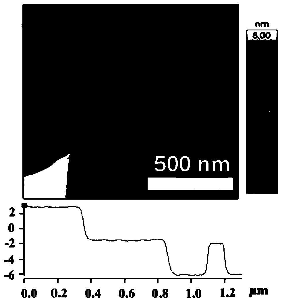 Preparing method of carbon-loaded monoatomic metal nitrogen-containing compound oxygen reduction catalyst and obtained catalyst