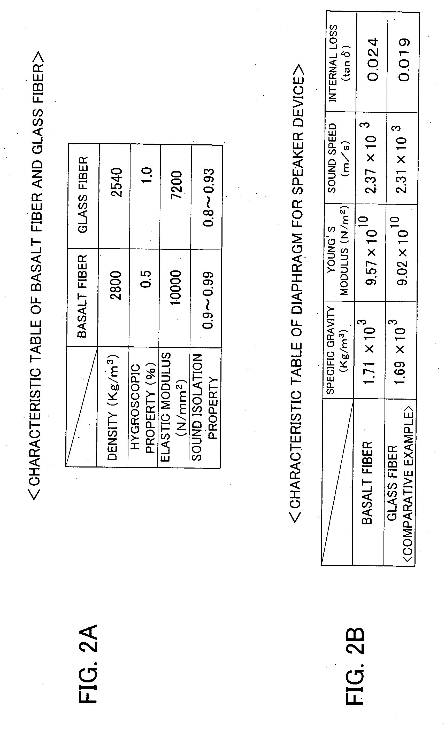 Vibration system part for speaker device and manufacturing method thereof