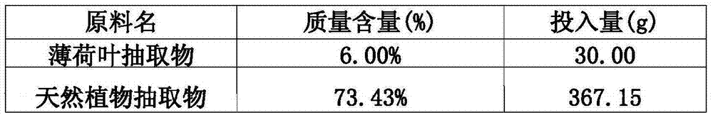 Oral cleaning liquid containing natural plants and mineral salt components and preparation method of oral cleaning liquid