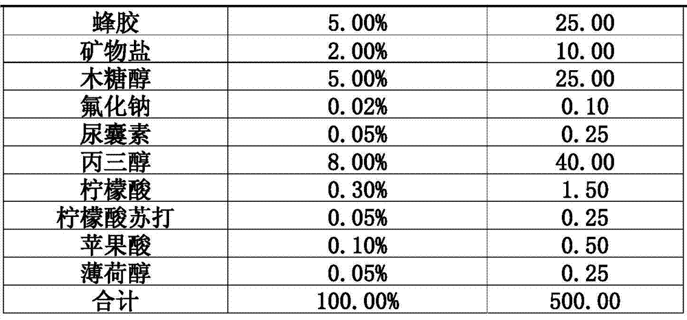 Oral cleaning liquid containing natural plants and mineral salt components and preparation method of oral cleaning liquid