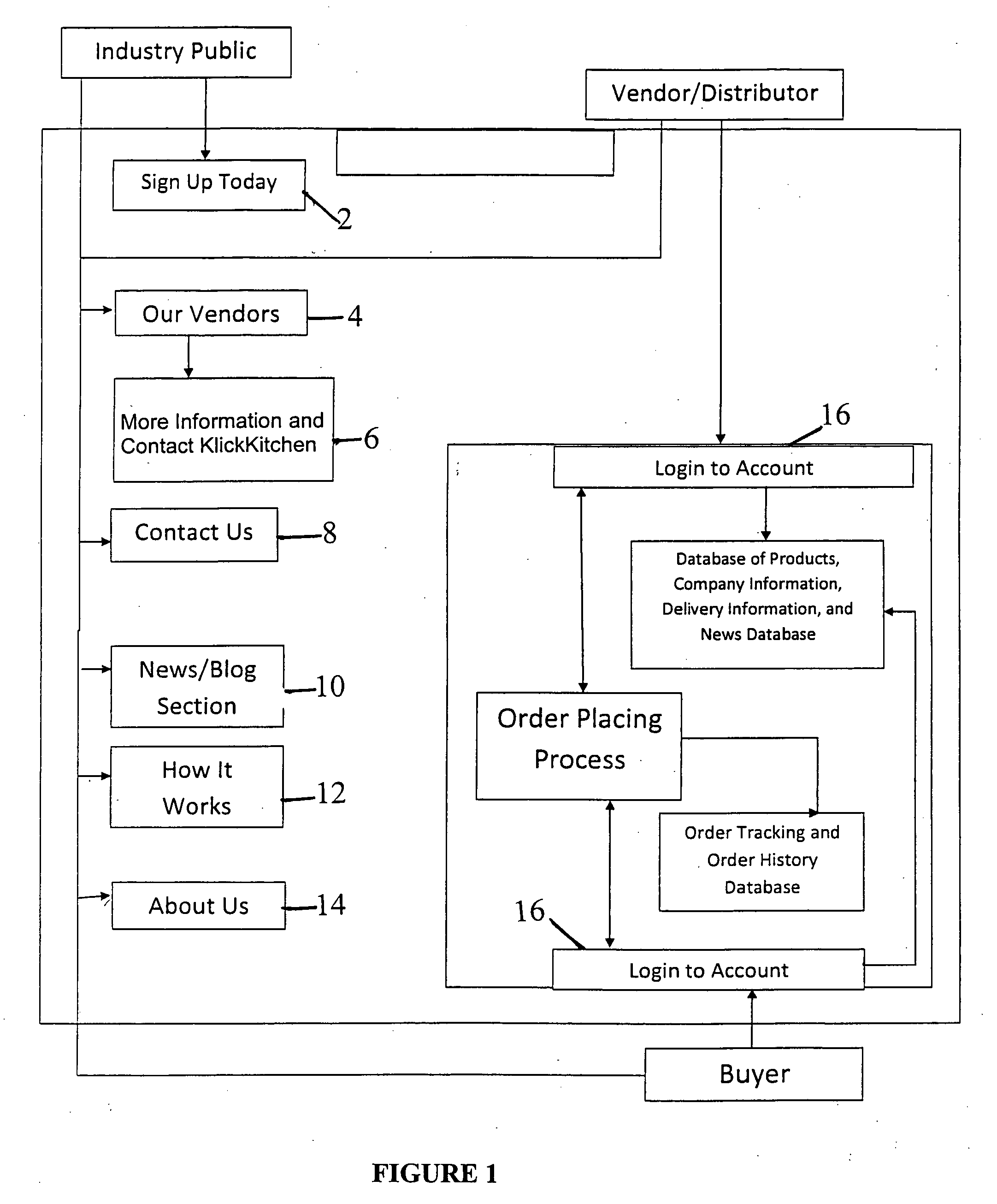 Purchasing system and method for food service network