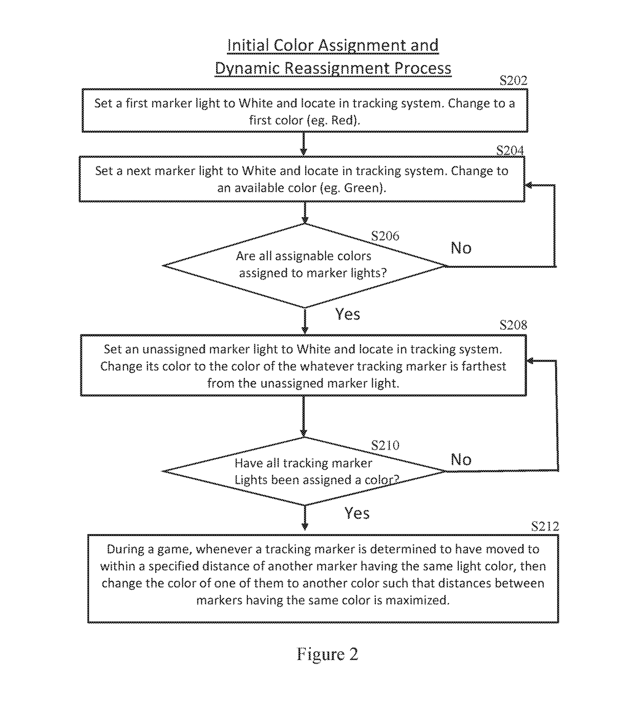 Systems and methods for operating a virtual reality environment using colored marker lights attached to game objects