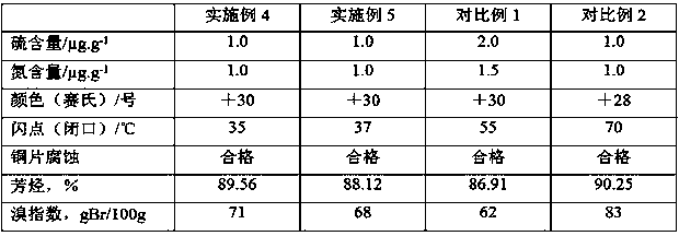 Method for producing aromatic hydrocarbon solvent oil by ethylene cracking C9 aromatic hydrocarbon fraction hydrogenation