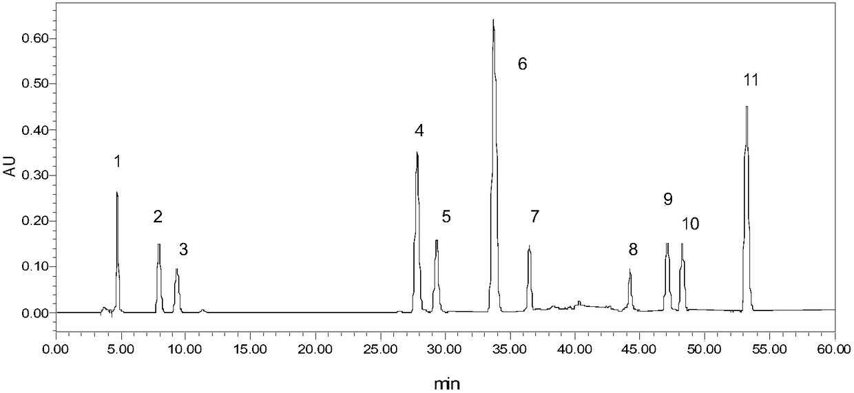 Method for simultaneously and rapidly determining various phenolic acid and tanshinone components in compound salvia milliorrhiza tablets