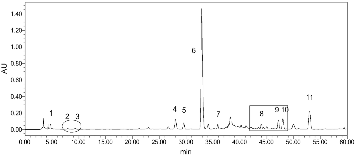 Method for simultaneously and rapidly determining various phenolic acid and tanshinone components in compound salvia milliorrhiza tablets