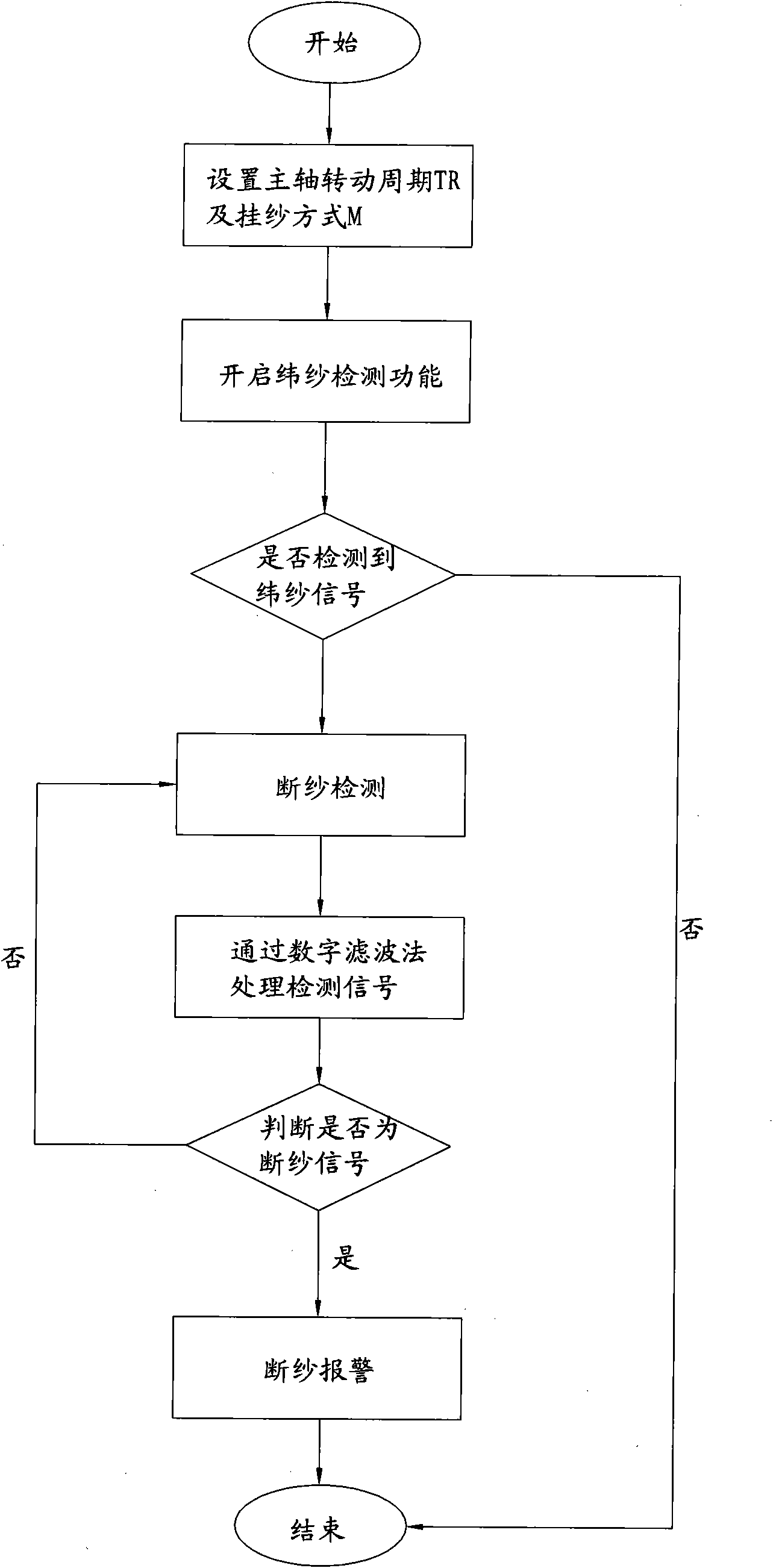 Detection device and method of weft breakage of double-axis warp knitting machine