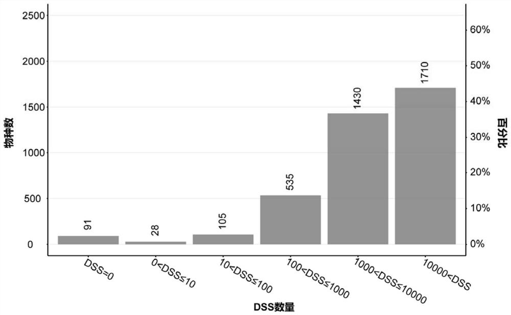 Method for identifying plants by using DNA characteristic sequence